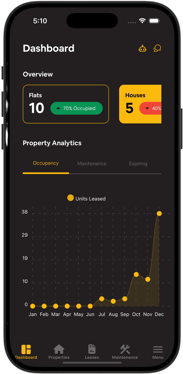 Estate Manager Dashboard - Property Occupancy Overview