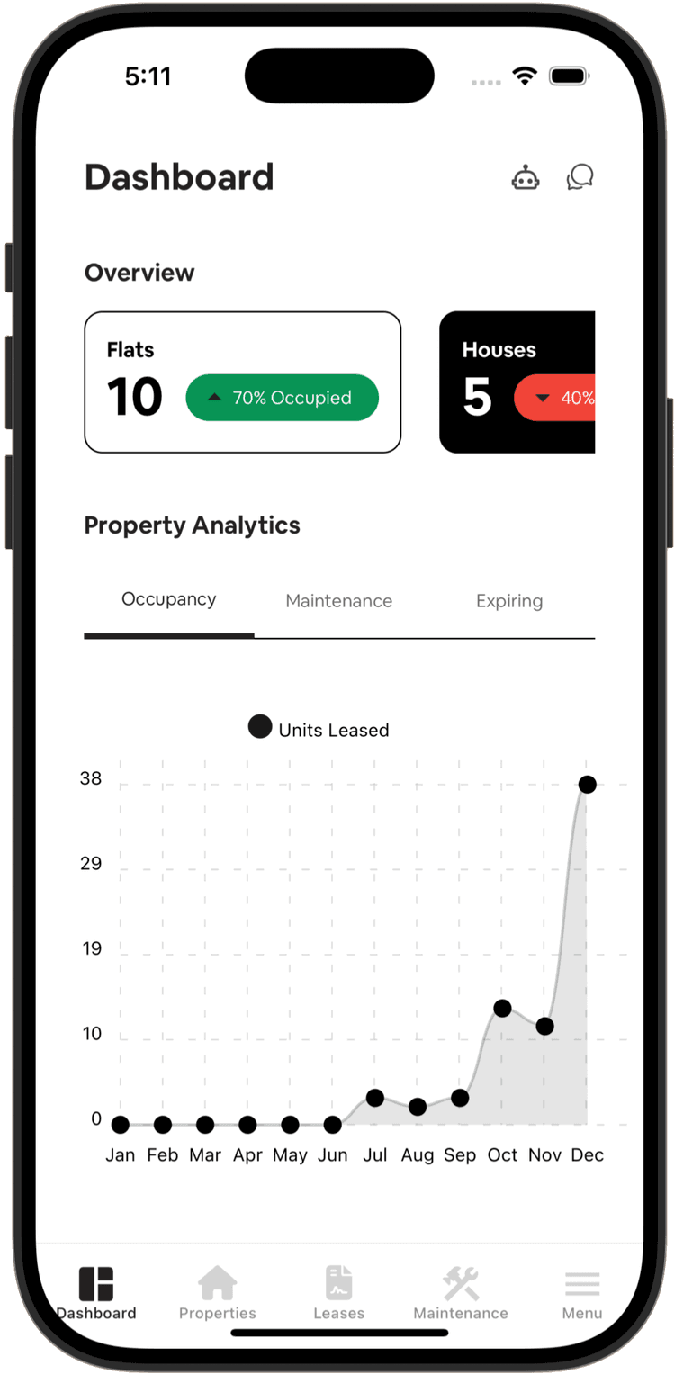Estate Manager Dashboard - Property Occupancy Overview