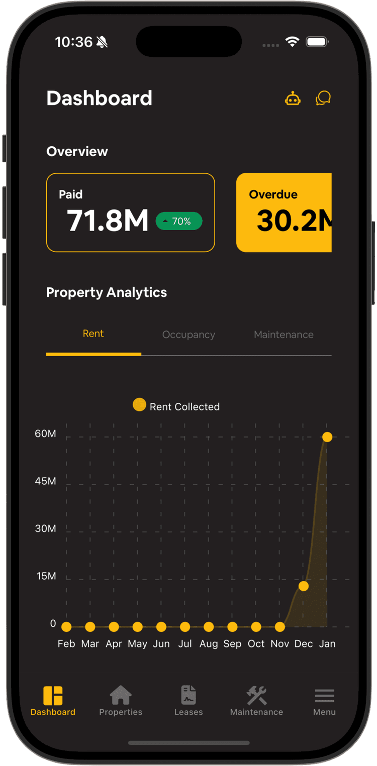 Estate Manager Dashboard - Property Occupancy Overview