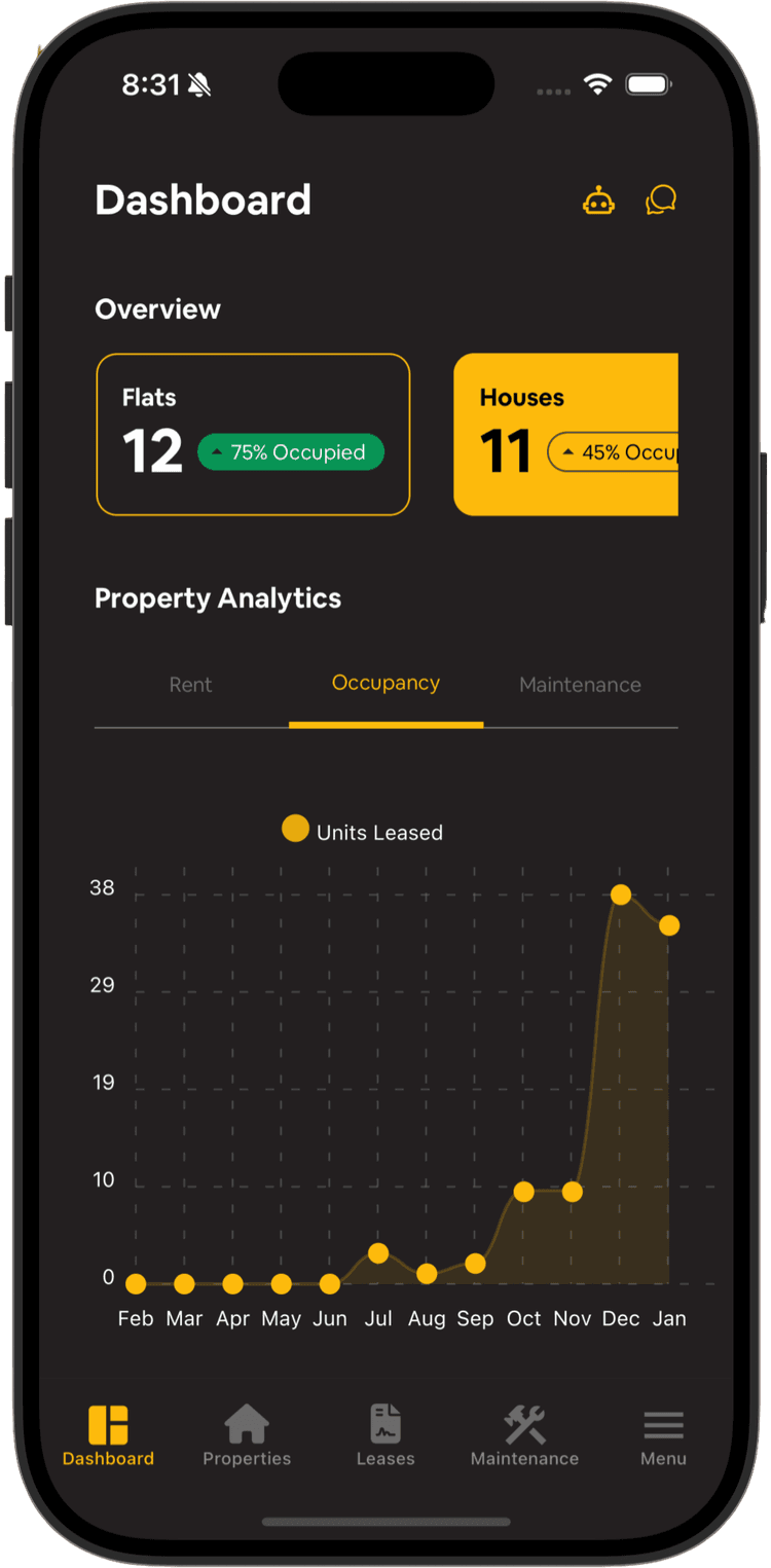 Estate Manager Dashboard - Maintenance Analytics