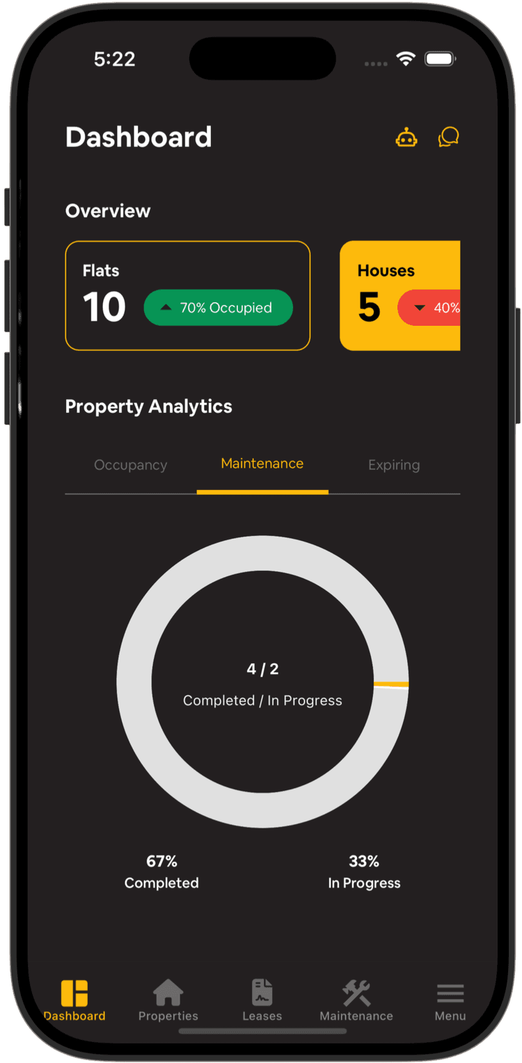 Estate Manager Dashboard - Maintenance Analytics