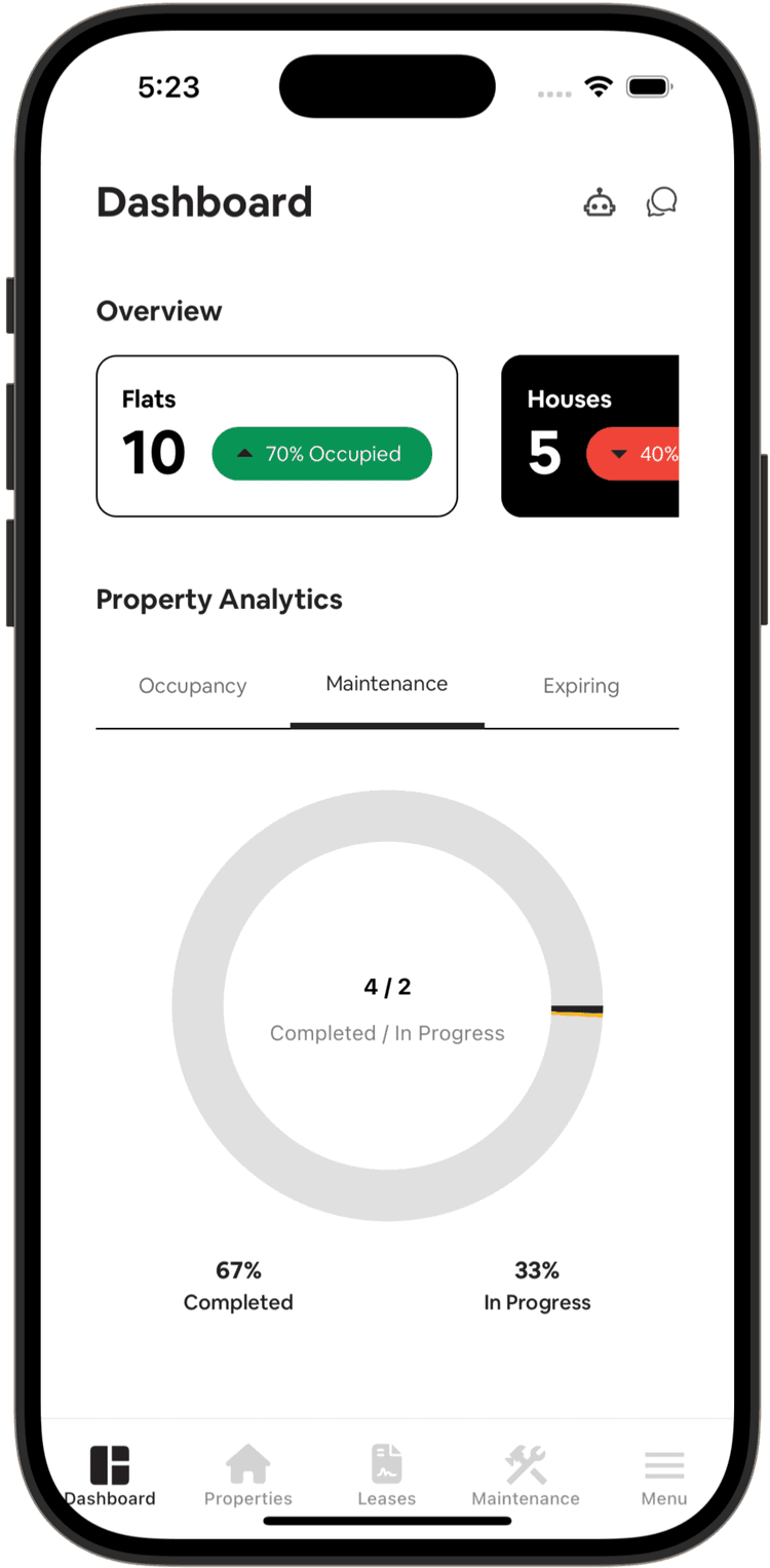 Estate Manager Dashboard - Maintenance Analytics