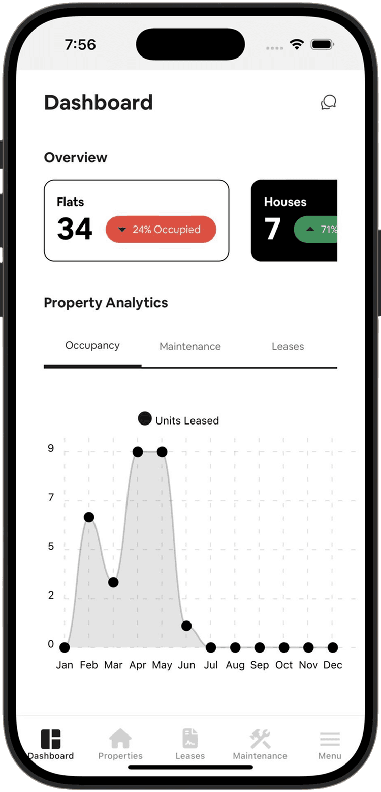 Estate Manager Mobile Dashboard (Light Mode)